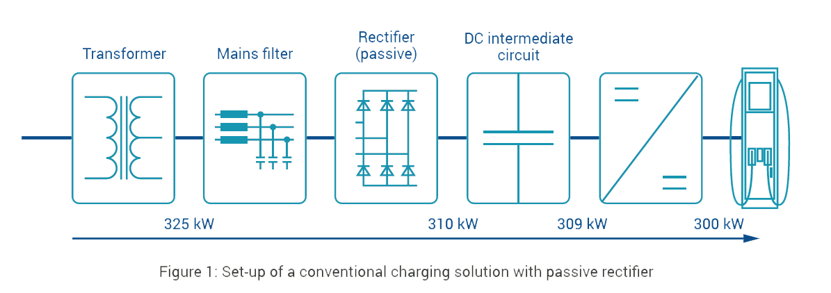 switching matrix figure 1